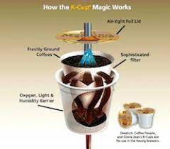 How Much Coffee Is in a K-Cup
