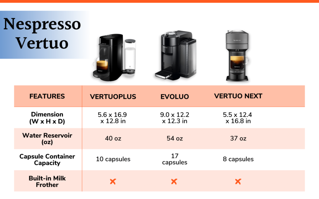 A Comparative Analysis: Nespresso and Other Coffee Pod Brands Customer Satisfaction and Brand Loyalty