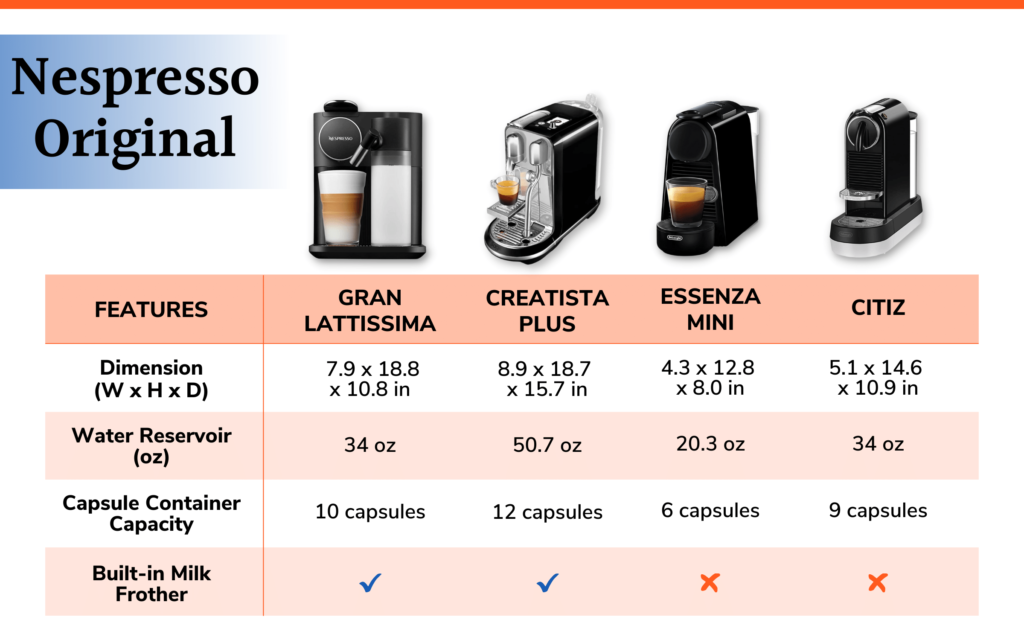 A Comparative Analysis: Nespresso and Other Coffee Pod Brands Other Coffee Pod Brands: Diversity and Competitiveness