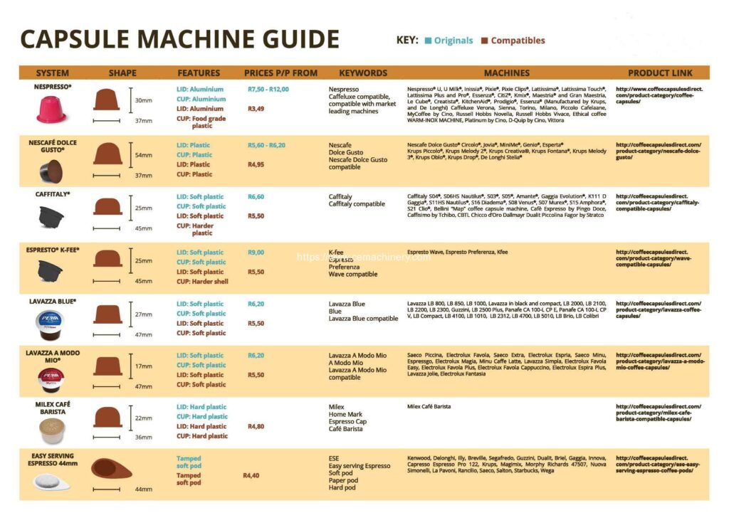 A Complete Guide to Choosing Nespresso Pods for Beginners Choosing Based on Flavor Profile