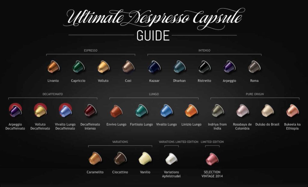 A Complete Guide to Choosing Nespresso Pods for Beginners Conclusion