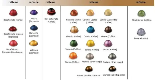A Guide to Different Types of Coffee Machines Nespresso vs Keurig