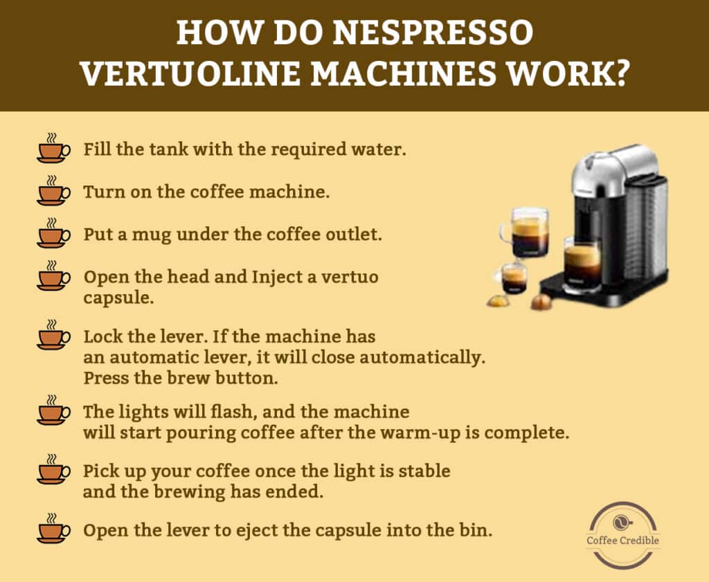 How Does A Nespresso Machine Work?