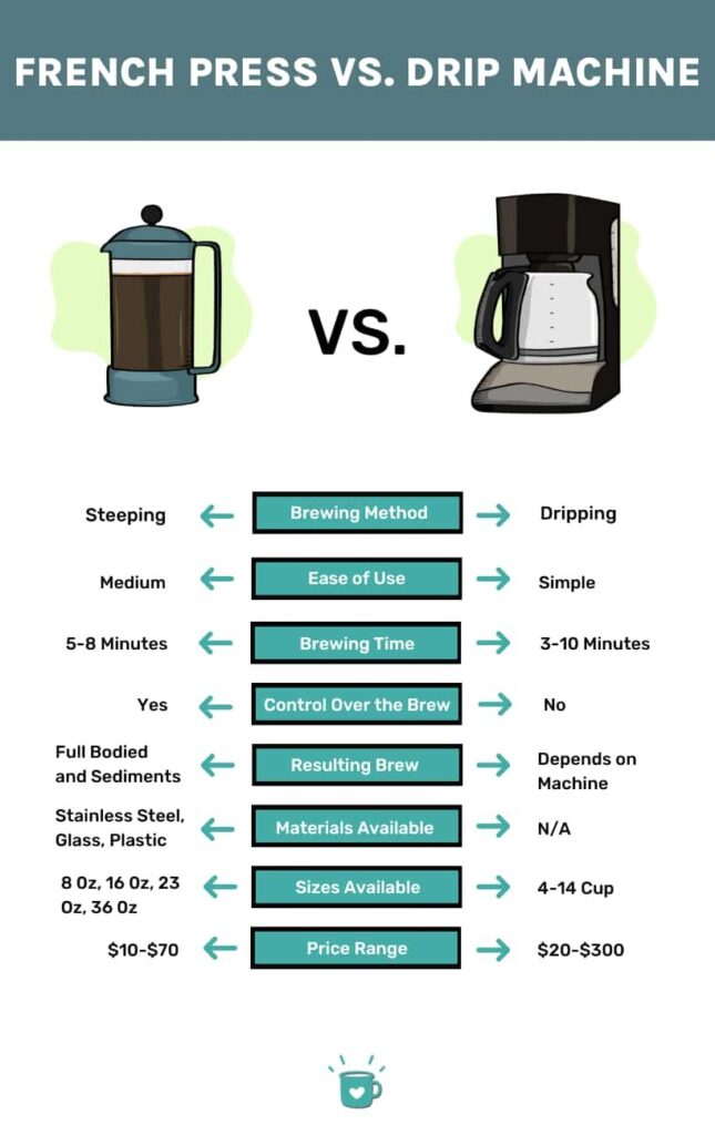 Nespresso vs Drip Coffee: Which Brew Brings the Best Flavor?