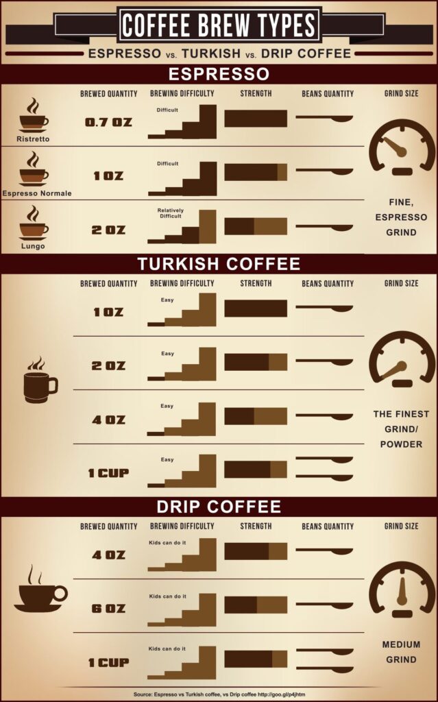 Nespresso vs Drip Coffee: Which Brew Brings the Best Flavor?