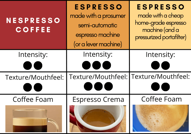 Nespresso vs. Espresso: A Comprehensive Comparison Introduction