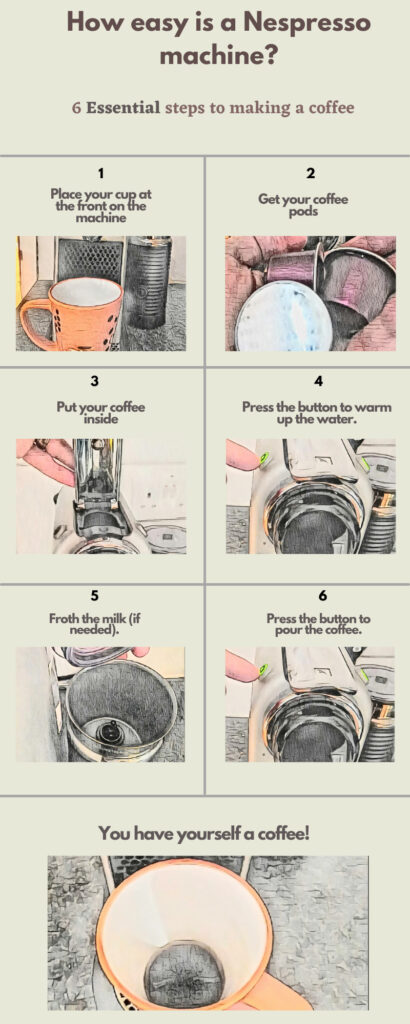 How To Make Nespresso Coffee
