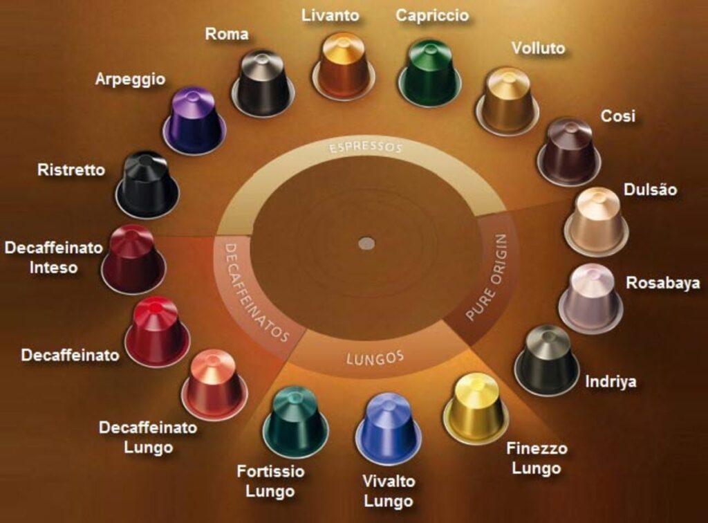 How To Use Nespresso Pods