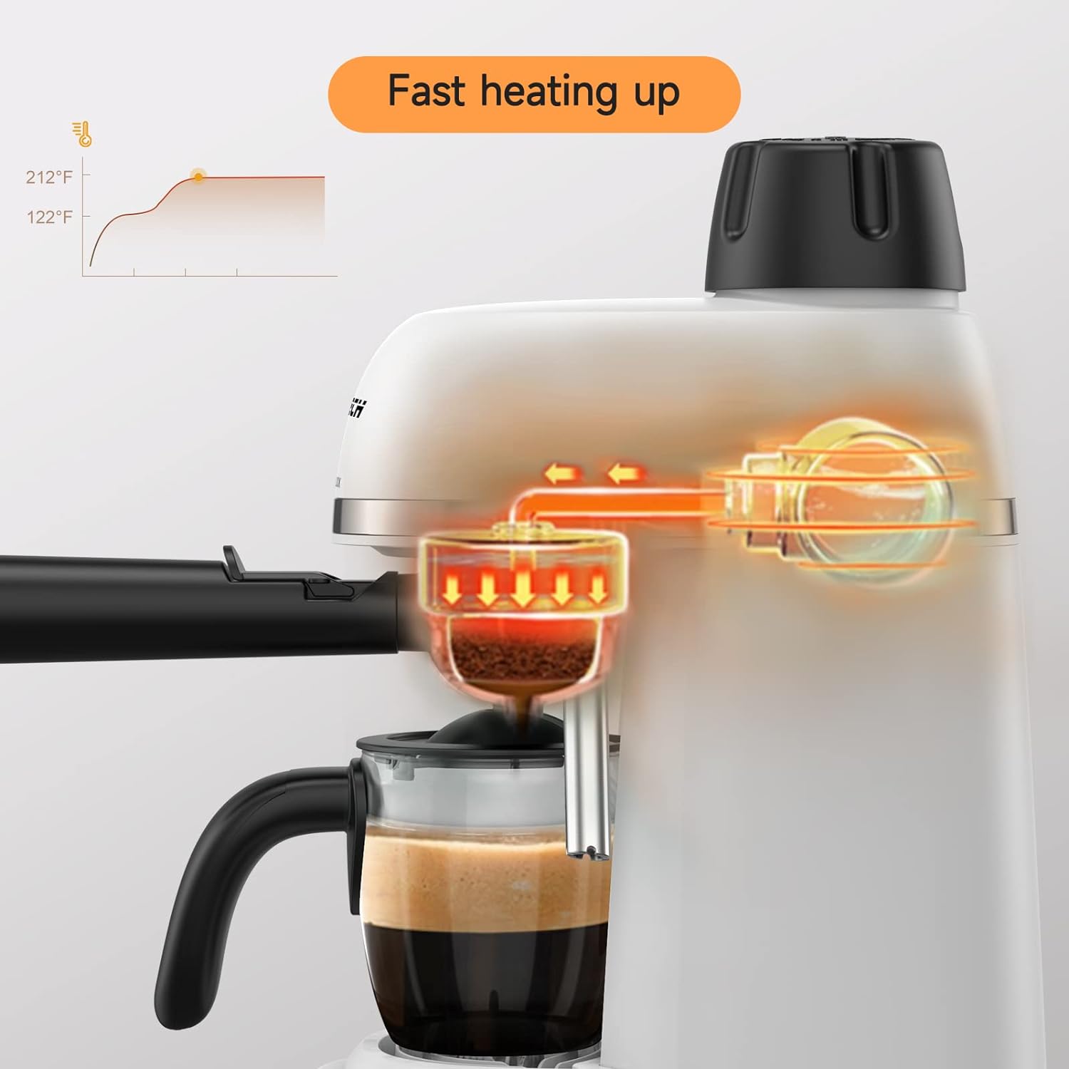 SOWTECH Espresso Coffee Machine Cappuccino Latte Maker Review